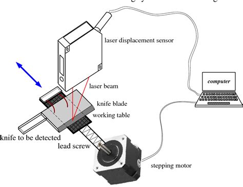 measuring flatness pdf